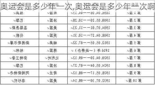 奥运会是多少年一次,奥运会是多少年一次啊