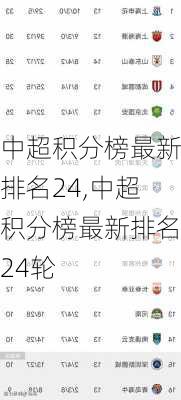 中超积分榜最新排名24,中超积分榜最新排名24轮