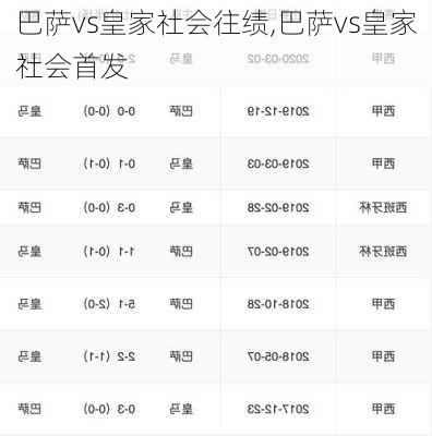 巴萨vs皇家社会往绩,巴萨vs皇家社会首发