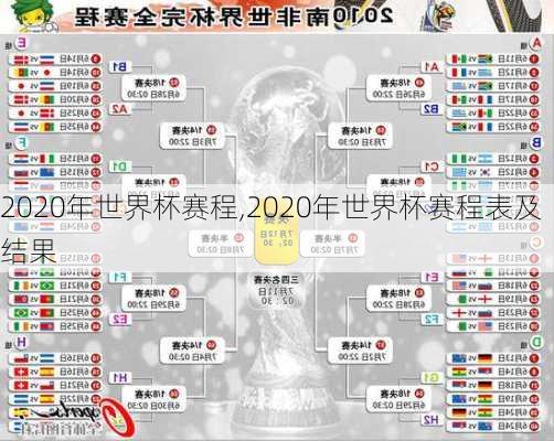 2020年世界杯赛程,2020年世界杯赛程表及结果