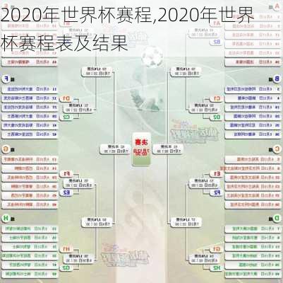 2020年世界杯赛程,2020年世界杯赛程表及结果