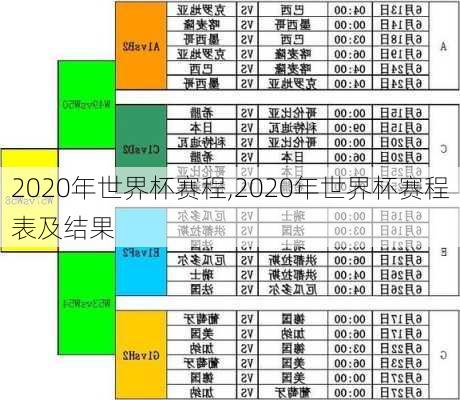 2020年世界杯赛程,2020年世界杯赛程表及结果