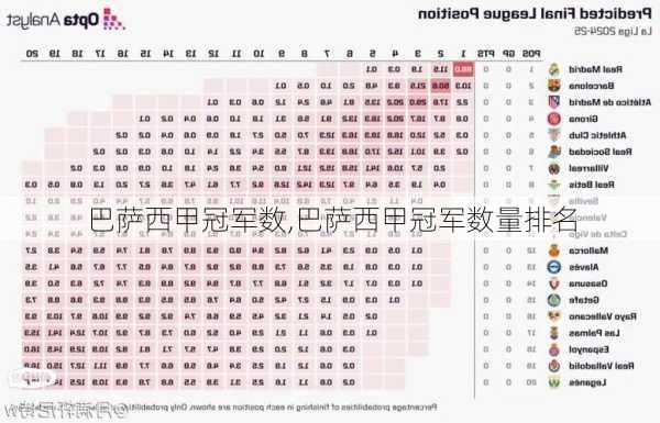 巴萨西甲冠军数,巴萨西甲冠军数量排名