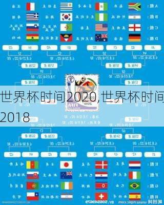 世界杯时间2020,世界杯时间2018