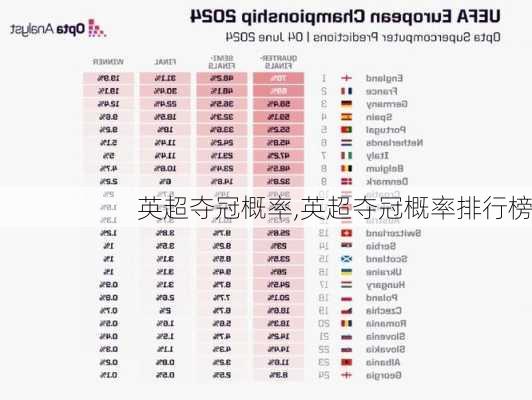 英超夺冠概率,英超夺冠概率排行榜