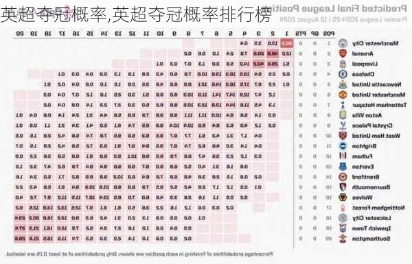 英超夺冠概率,英超夺冠概率排行榜