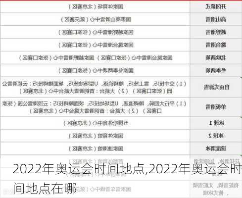 2022年奥运会时间地点,2022年奥运会时间地点在哪