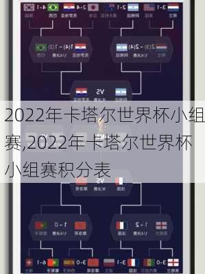 2022年卡塔尔世界杯小组赛,2022年卡塔尔世界杯小组赛积分表