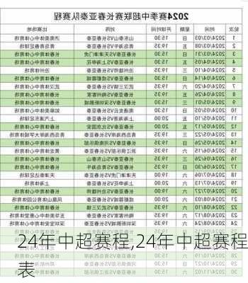 24年中超赛程,24年中超赛程表