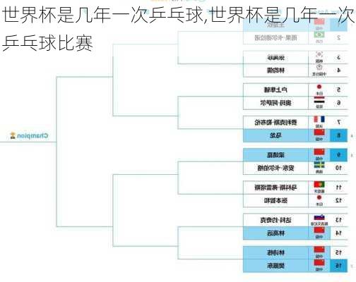 世界杯是几年一次乒乓球,世界杯是几年一次乒乓球比赛