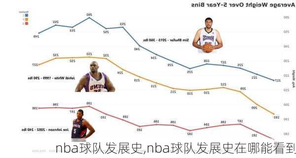 nba球队发展史,nba球队发展史在哪能看到