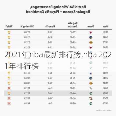 2021年nba最新排行榜,nba 2021年排行榜