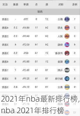 2021年nba最新排行榜,nba 2021年排行榜