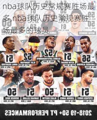 nba球队历史常规赛胜场最多,nba球队历史常规赛胜场最多的球员