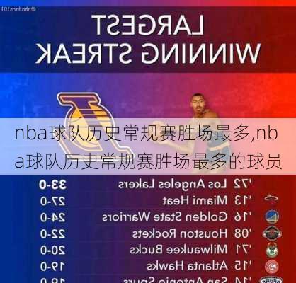 nba球队历史常规赛胜场最多,nba球队历史常规赛胜场最多的球员