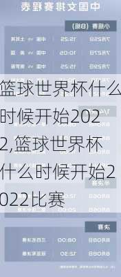 篮球世界杯什么时候开始2022,篮球世界杯什么时候开始2022比赛