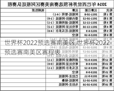 世界杯2022预选赛南美区,世界杯2022预选赛南美区赛程表