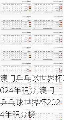 澳门乒乓球世界杯2024年积分,澳门乒乓球世界杯2024年积分榜