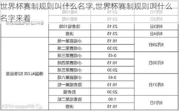 世界杯赛制规则叫什么名字,世界杯赛制规则叫什么名字来着