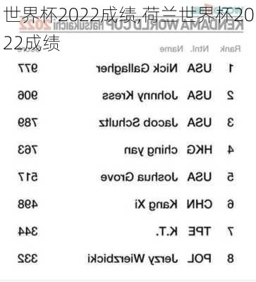 世界杯2022成绩,荷兰世界杯2022成绩