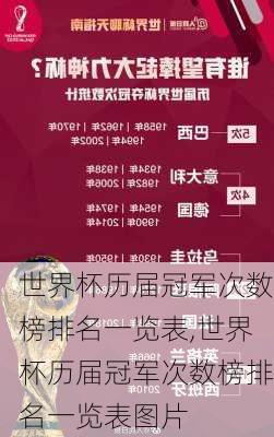 世界杯历届冠军次数榜排名一览表,世界杯历届冠军次数榜排名一览表图片