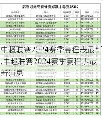 中超联赛2024赛季赛程表最新,中超联赛2024赛季赛程表最新消息