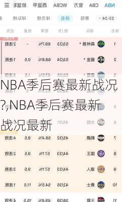 NBA季后赛最新战况?,NBA季后赛最新战况最新