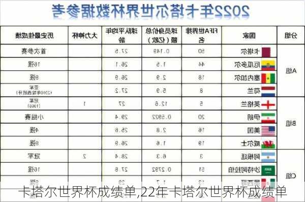 卡塔尔世界杯成绩单,22年卡塔尔世界杯成绩单