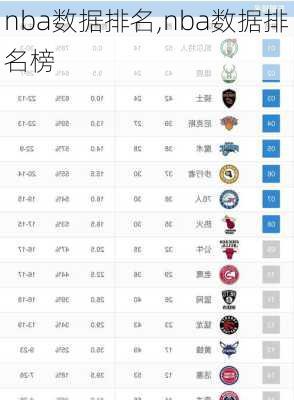 nba数据排名,nba数据排名榜