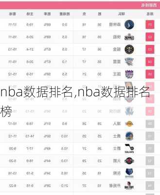 nba数据排名,nba数据排名榜