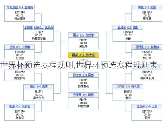 世界杯预选赛程规则,世界杯预选赛程规则表