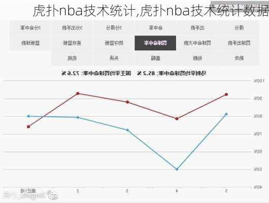 虎扑nba技术统计,虎扑nba技术统计数据