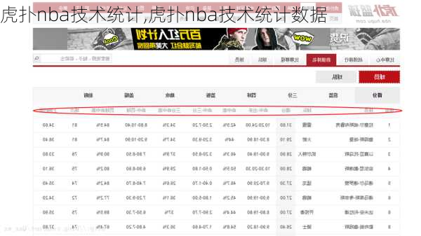 虎扑nba技术统计,虎扑nba技术统计数据