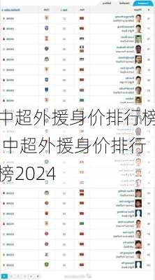 中超外援身价排行榜,中超外援身价排行榜2024