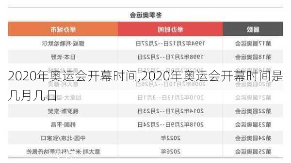 2020年奥运会开幕时间,2020年奥运会开幕时间是几月几日