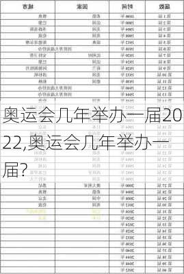 奥运会几年举办一届2022,奥运会几年举办一届?