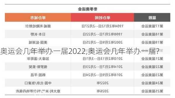 奥运会几年举办一届2022,奥运会几年举办一届?