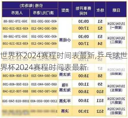 世界杯2024赛程时间表最新,乒乓球世界杯2024赛程时间表最新