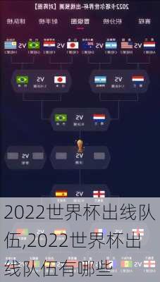 2022世界杯出线队伍,2022世界杯出线队伍有哪些