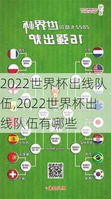 2022世界杯出线队伍,2022世界杯出线队伍有哪些