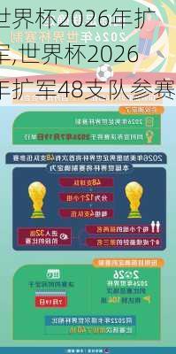 世界杯2026年扩军,世界杯2026年扩军48支队参赛