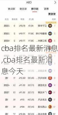 cba排名最新消息,cba排名最新消息今天