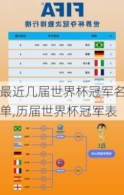 最近几届世界杯冠军名单,历届世界杯冠军表