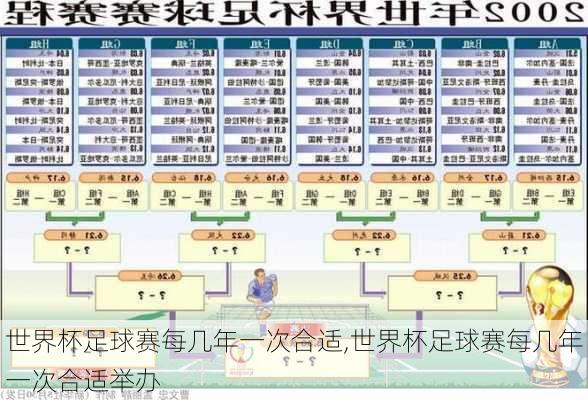 世界杯足球赛每几年一次合适,世界杯足球赛每几年一次合适举办