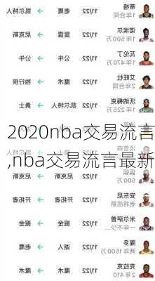 2020nba交易流言,nba交易流言最新