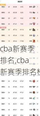 cba新赛季排名,cba新赛季排名榜