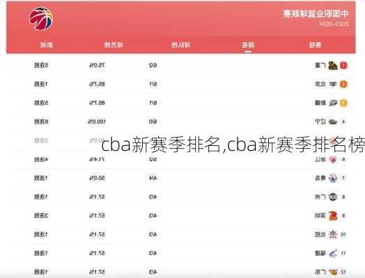 cba新赛季排名,cba新赛季排名榜