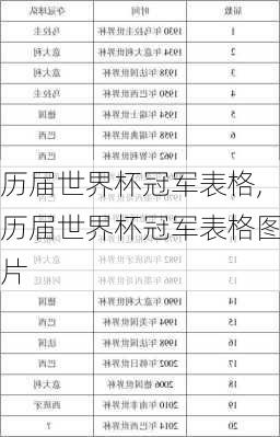 历届世界杯冠军表格,历届世界杯冠军表格图片