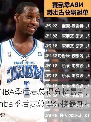 NBA季后赛总得分榜最新,nba季后赛总得分榜最新排名