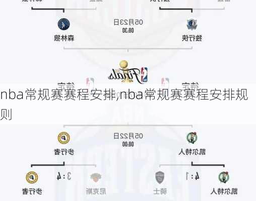 nba常规赛赛程安排,nba常规赛赛程安排规则